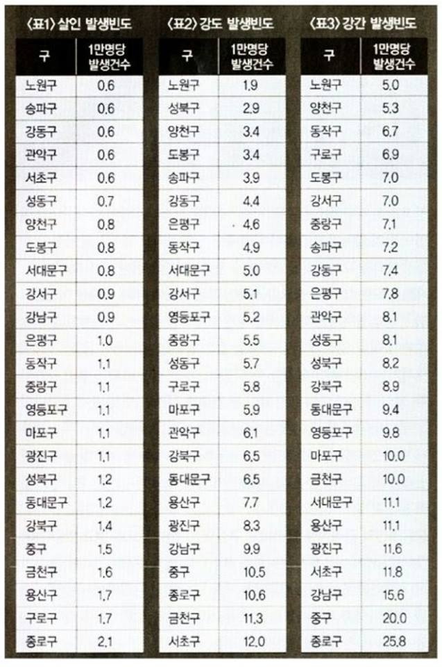 이레건업 이미지