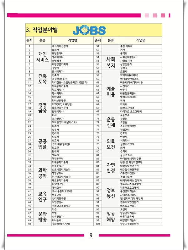 직업카드 분류2 직종 산업분야별 직업종류 : 네이버 블로그