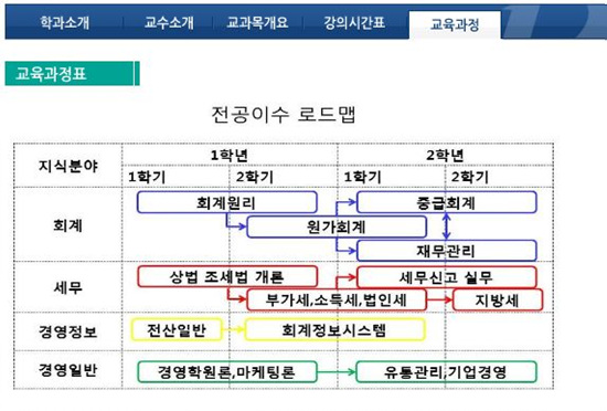 두원세무회계 이미지