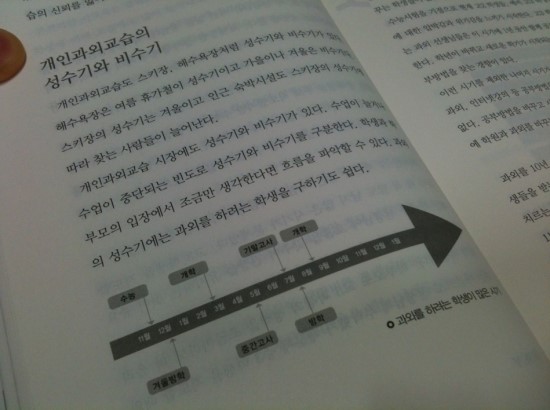 개인과외 이미지