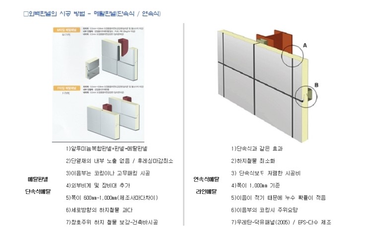 조립식건축의 외관_메탈판넬 : 네이버 블로그