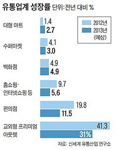 현대아울렛마트 이미지