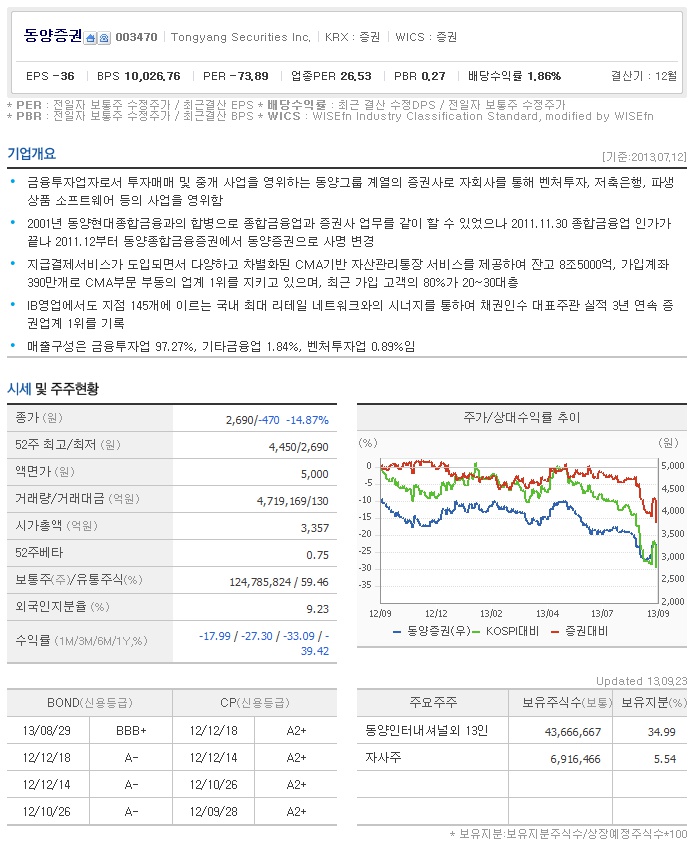 (주)동양석유 이미지