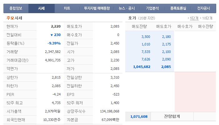 (주)동양석유 이미지