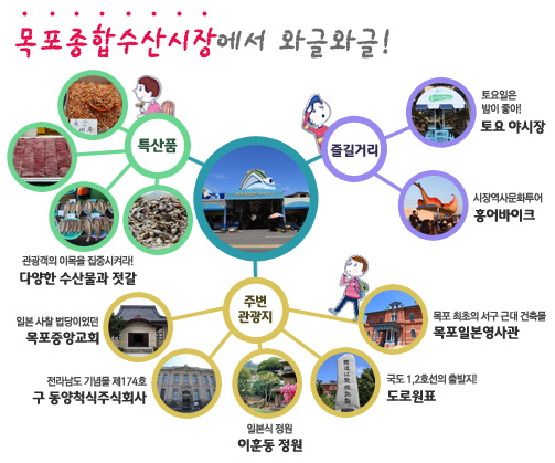 목포종합수산물 이미지