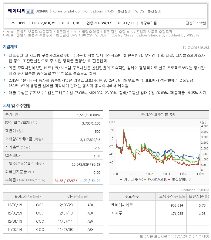 영우통신 이미지