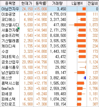 승화텔레콤 이미지
