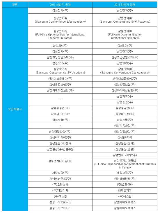 삼성정보 이미지
