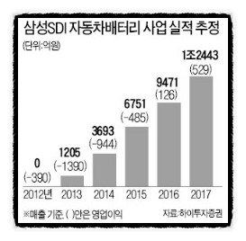 삼성태양광1호 이미지