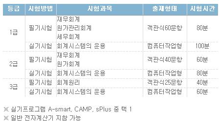 회계와컴퓨터 이미지