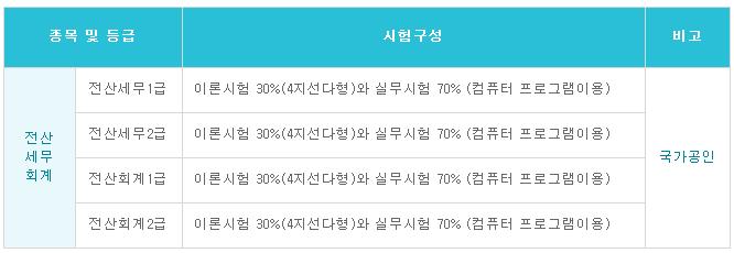 아트세무회계 이미지