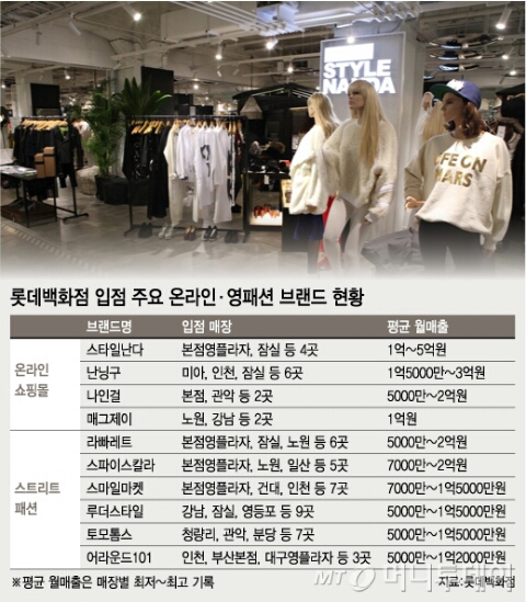 난닝구롯데미아 이미지