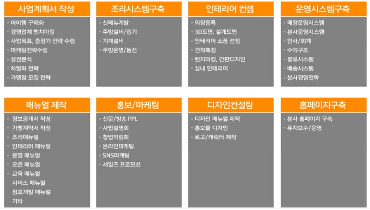 컨설팅JU 이미지