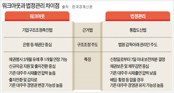 (주)동양 이미지