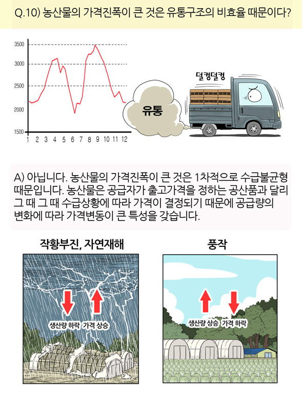 우리농산물유통 이미지