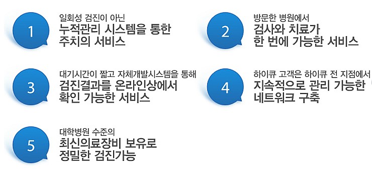 하이큐연희내과 이미지