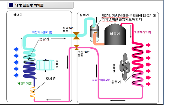 청풍시스템에어컨 이미지