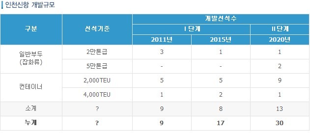 신항인력관리 이미지