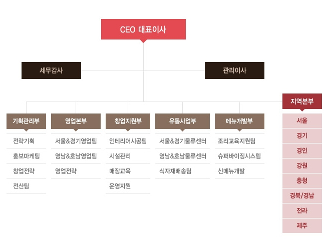 제이앤와이 이미지
