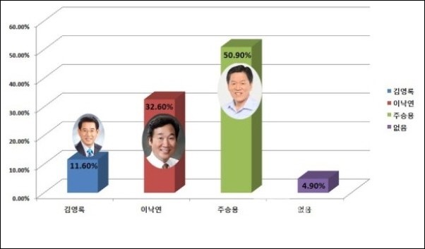(주)남도연구소 이미지