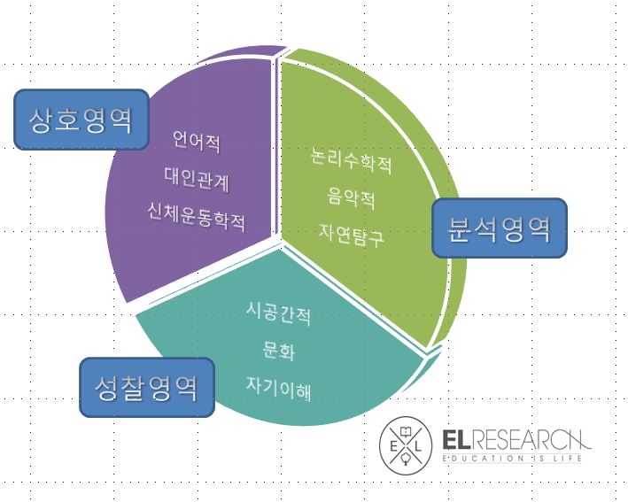 이엘리서치 이미지