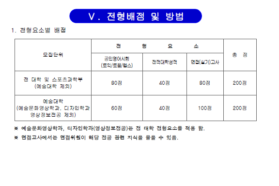 예종음악학원 이미지