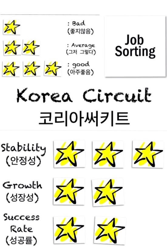 (주)코리아써키트 이미지