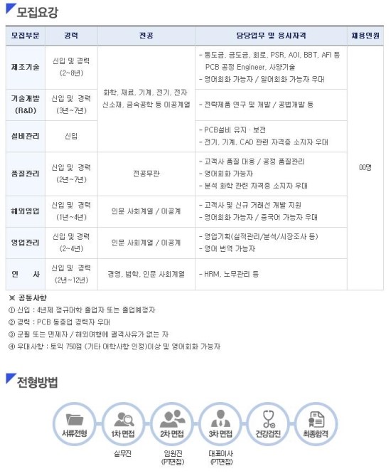 (주)코리아써키트 이미지