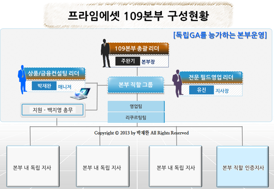 프라임경영컨설팅 이미지