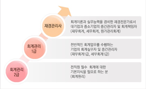 삼인세무회계 이미지