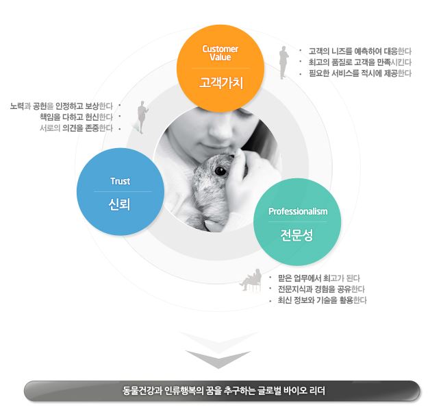 (주)중앙백신연구소 이미지