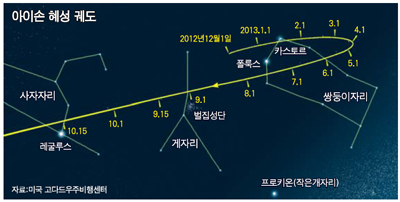 혜성인력 이미지