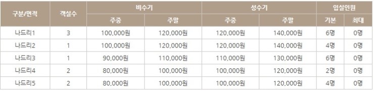 대나무집펜션 이미지