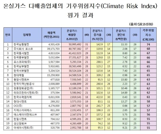 동서종합가스 이미지