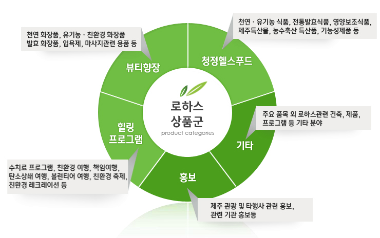 (주)로하스푸드 이미지