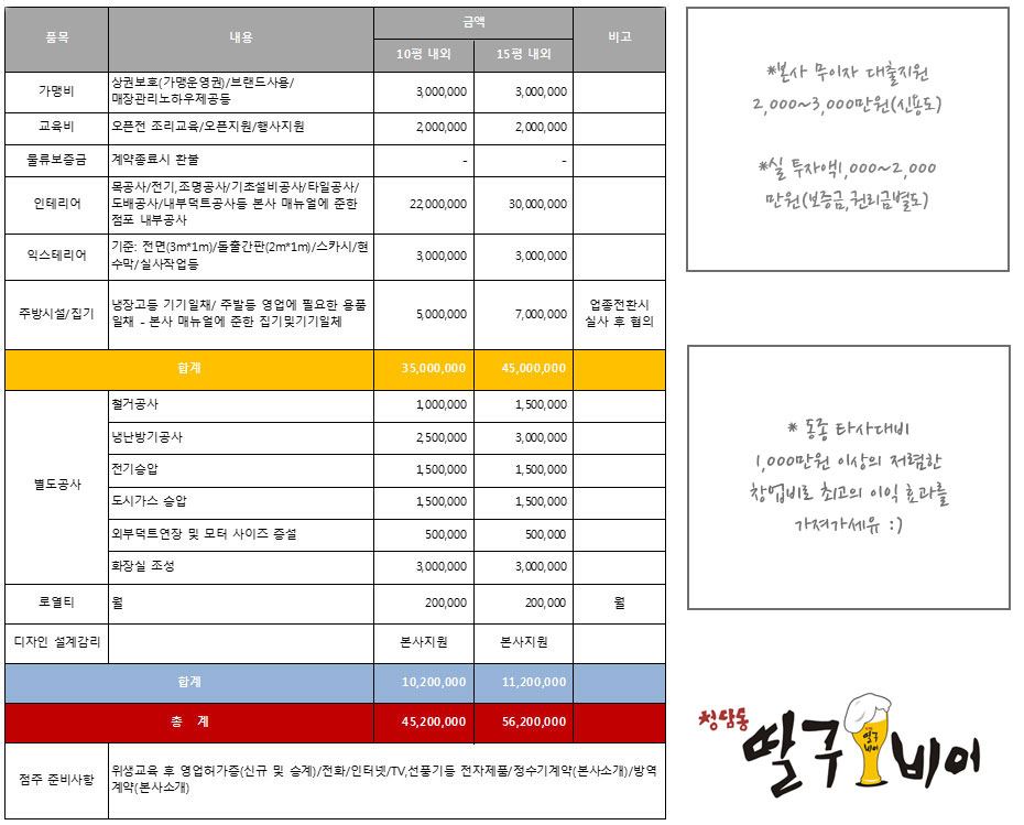 와이엠푸드 이미지