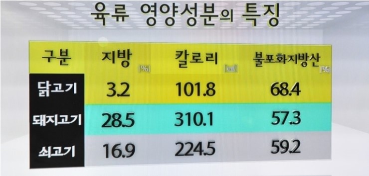 고기고기 이미지