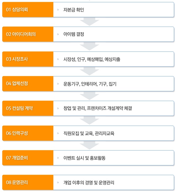 (주)보다컴퍼니 이미지