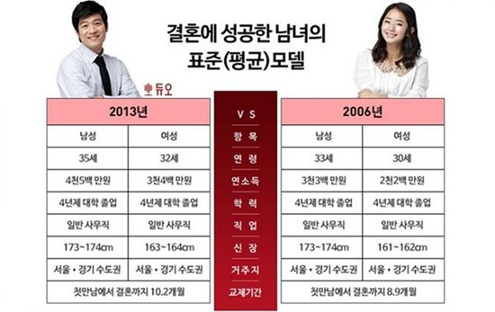 청춘결혼정보 이미지