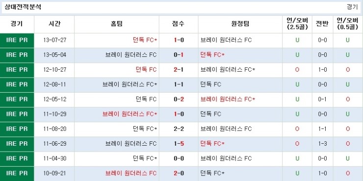 원더러스 이미지