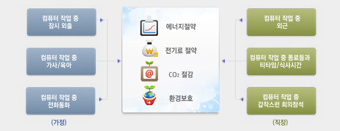 그린터치 이미지