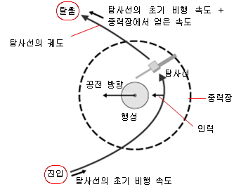 스윙바이 이미지