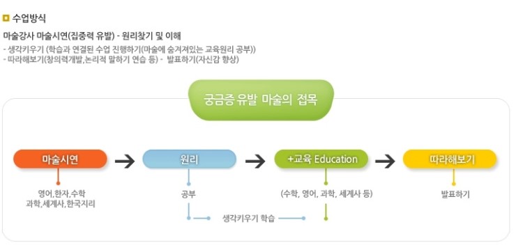 한국마술연합회 이미지