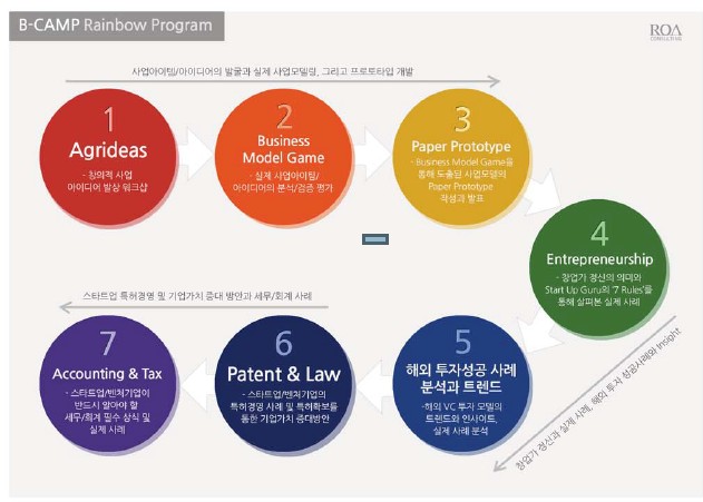 로아컨설팅 이미지