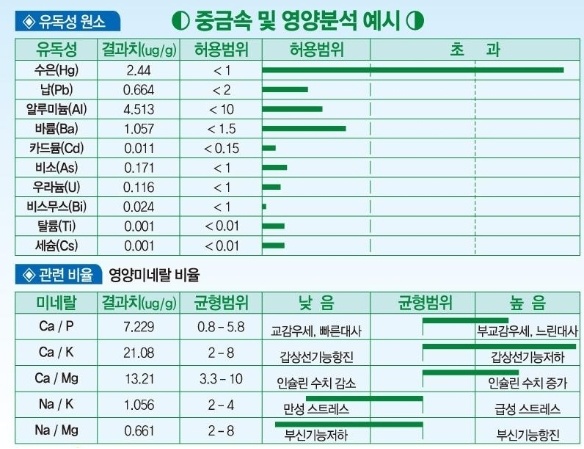 메디넥스 이미지