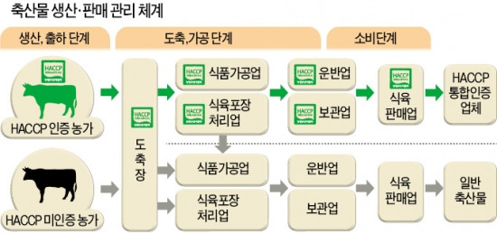 한국해썹협동조합 이미지