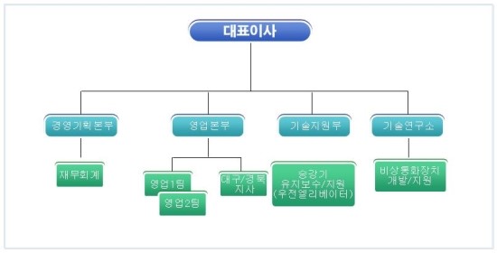 우전엘리베이터 이미지
