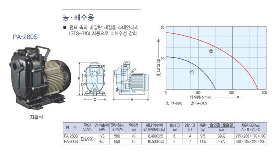 금성종합펌프 이미지