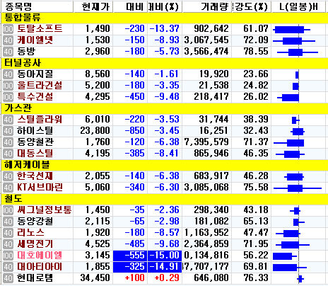 대호물류 이미지