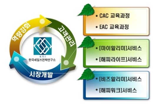 해피비즈솔루션 이미지